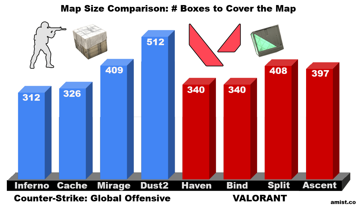 Counter-Strike and VALORANT Map sizes (unit of measurement is a standard box size that you can crouch behind)