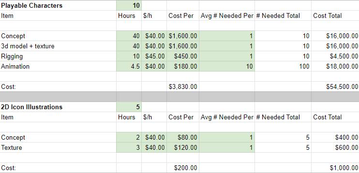 Art Production on Element Arena - Part 3: Generating Character Concept Briefs & Calculating Art Budgets