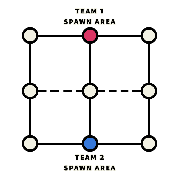 A graph of 9 nodes, fully connected in four squares, with the horizontal inner edges dashed as optional.